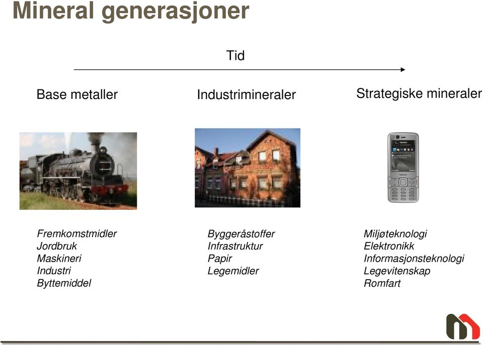 Industri Byttemiddel Byggeråstoffer Infrastruktur Papir