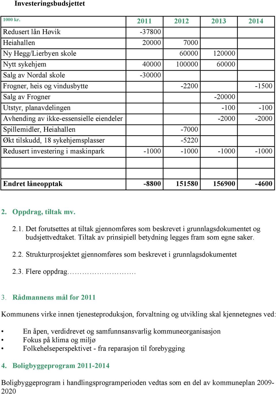 -2200-1500 Salg av Frogner -20000 Utstyr, planavdelingen -100-100 Avhending av ikke-essensielle eiendeler -2000-2000 Spillemidler, Heiahallen -7000 Økt tilskudd, 18 sykehjemsplasser -5220 Redusert