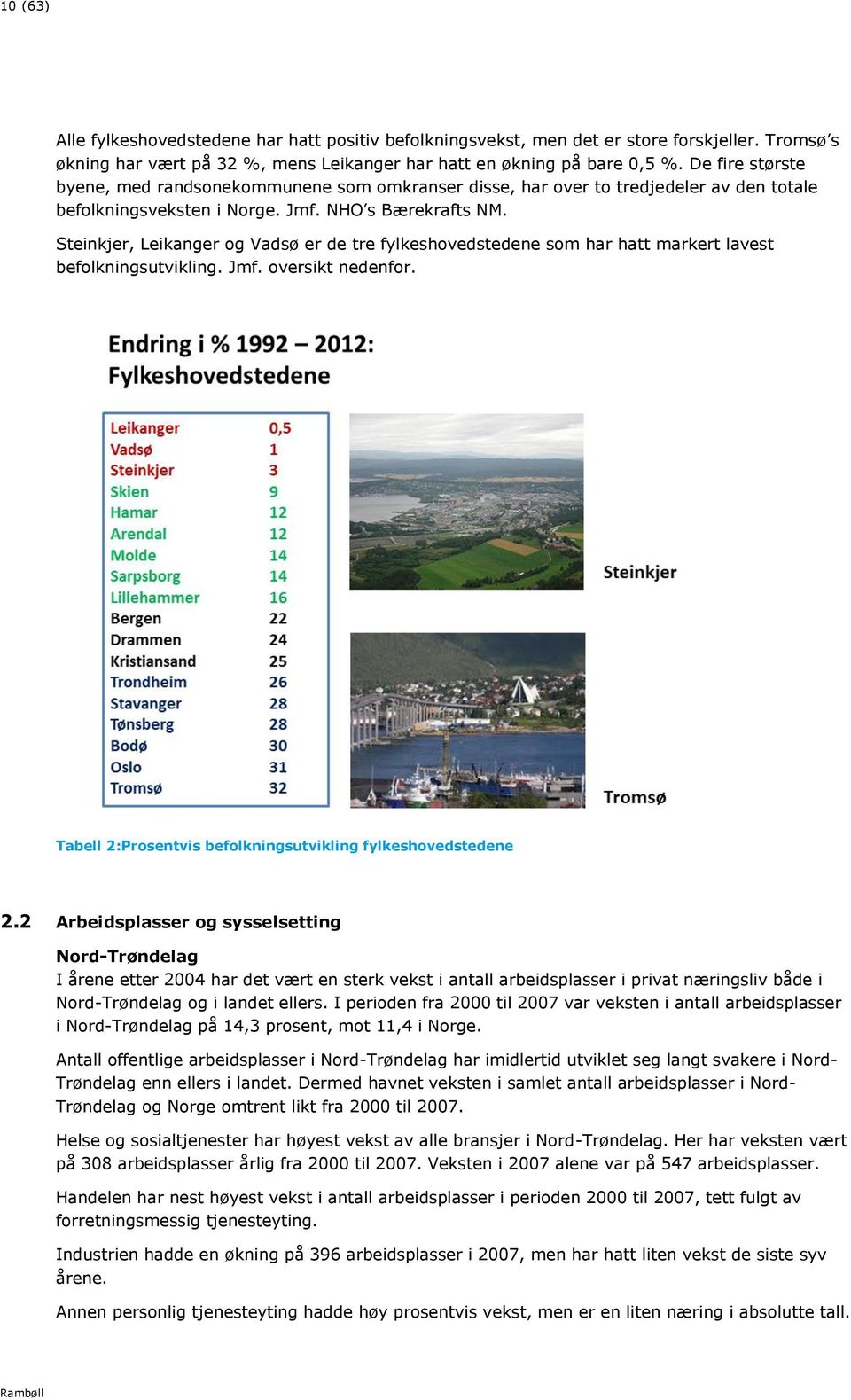 Steinkjer, Leikanger g Vadsø er de tre fylkeshvedstedene sm har hatt markert lavest beflkningsutvikling. Jmf. versikt nedenfr. Tabell 2:Prsentvis beflkningsutvikling fylkeshvedstedene 2.