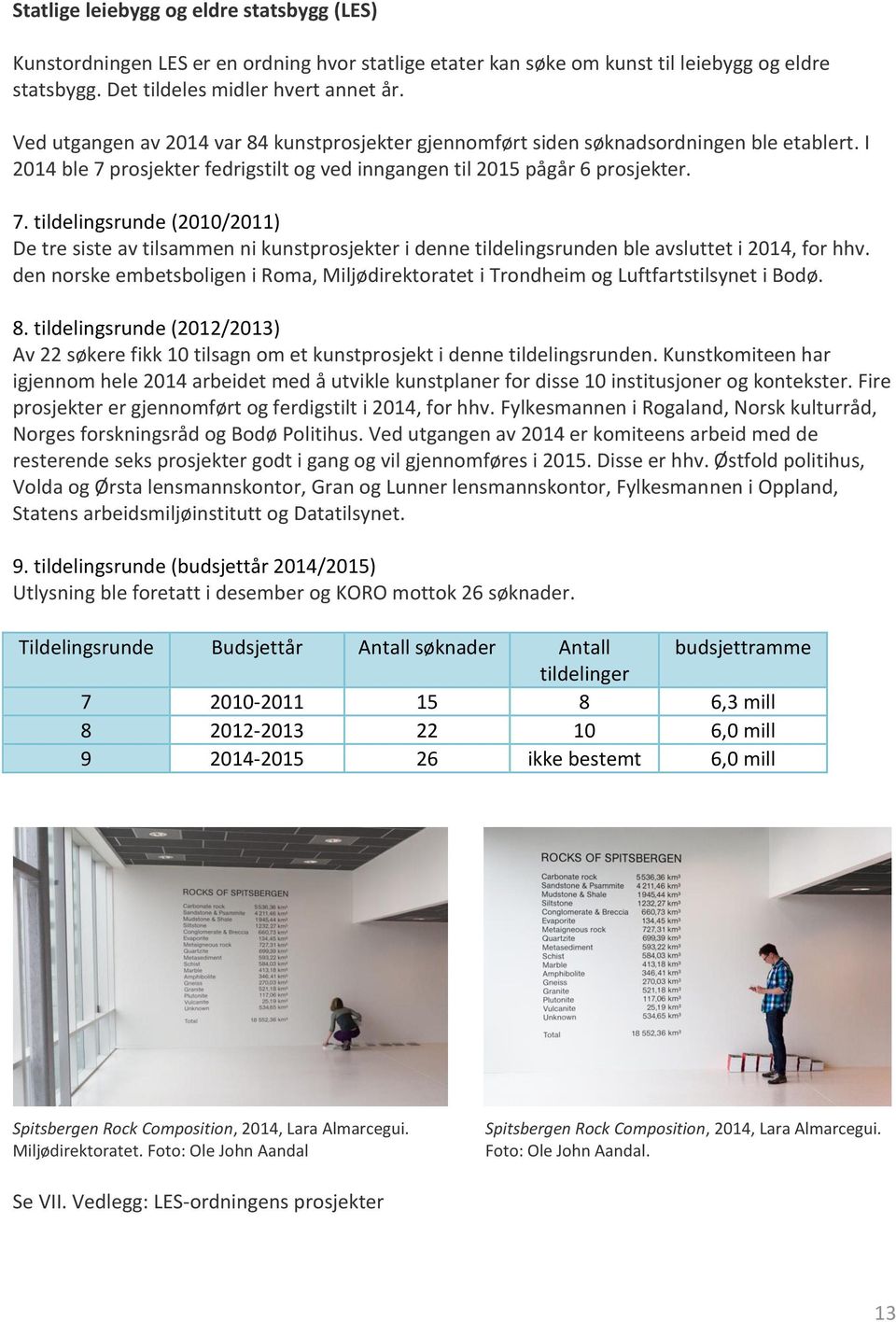 prosjekter fedrigstilt og ved inngangen til 2015 pågår 6 prosjekter. 7. tildelingsrunde (2010/2011) De tre siste av tilsammen ni kunstprosjekter i denne tildelingsrunden ble avsluttet i 2014, for hhv.