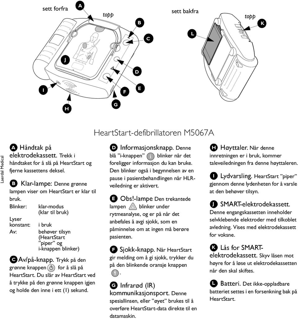 Blinker: klar-modus (klar til bruk) Lyser konstant: Av: i bruk behøver tilsyn (HeartStart piper og i-knappen blinker) C Av/på-knapp. Trykk på den grønne knappen for å slå på HeartStart.