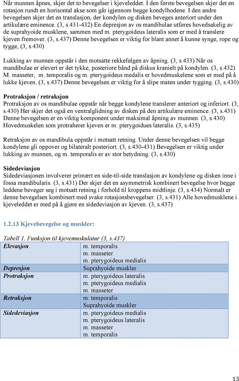 431-432) En depresjon av os mandibulae utføres hovedsakelig av de suprahyoide musklene, sammen med m. pterygoideus lateralis som er med å translere kjeven fremover. (3, s.