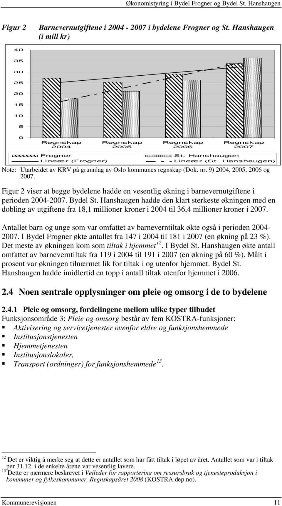 Hanshaugen) Note: Utarbeidet av KRV på grunnlag av Oslo kommunes regnskap (Dok. nr. 9) 2004, 2005, 2006 og 2007.
