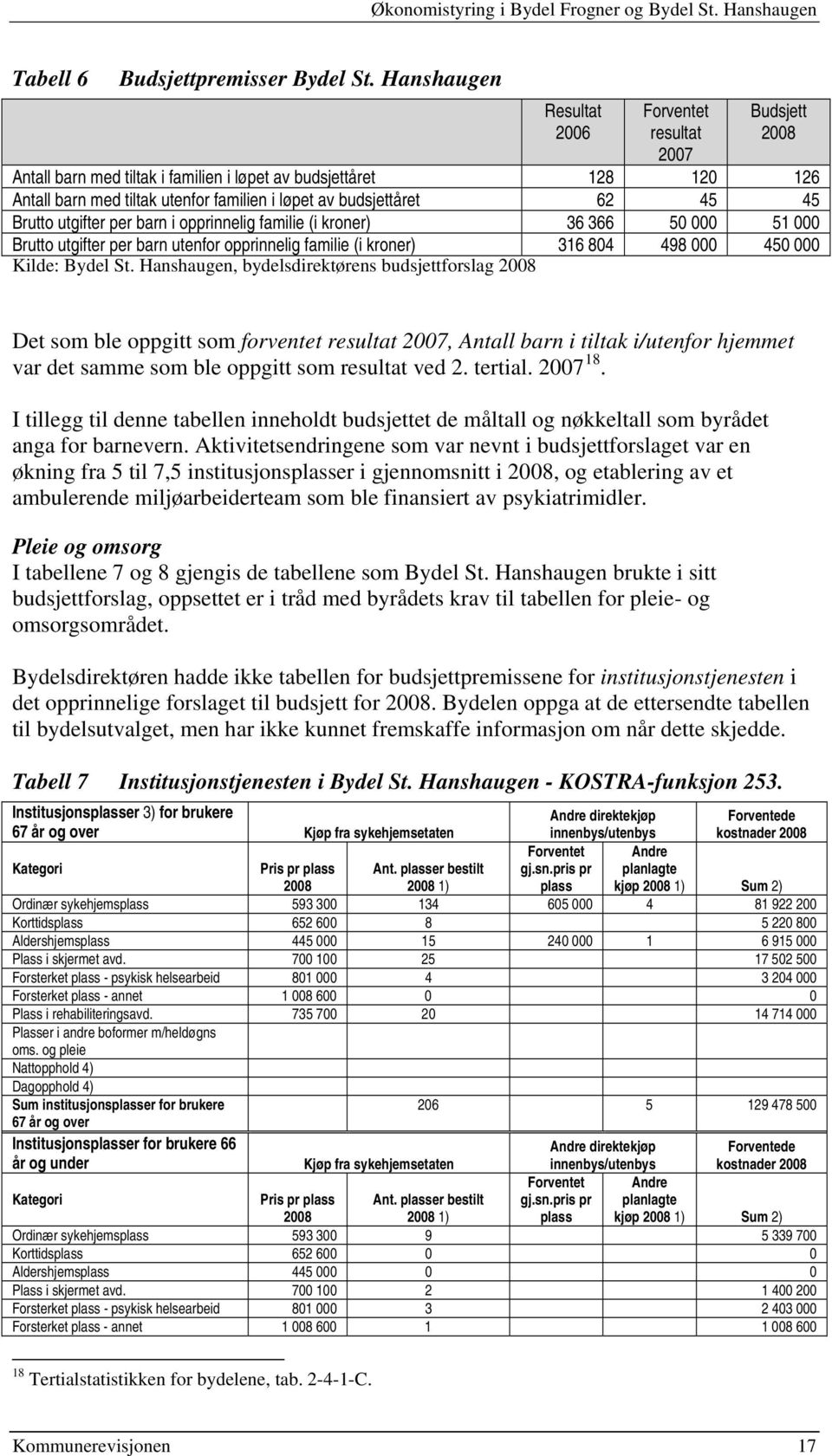 45 45 Brutto utgifter per barn i opprinnelig familie (i kroner) 36 366 50 000 51 000 Brutto utgifter per barn utenfor opprinnelig familie (i kroner) 316 804 498 000 450 000 Kilde: Bydel St.