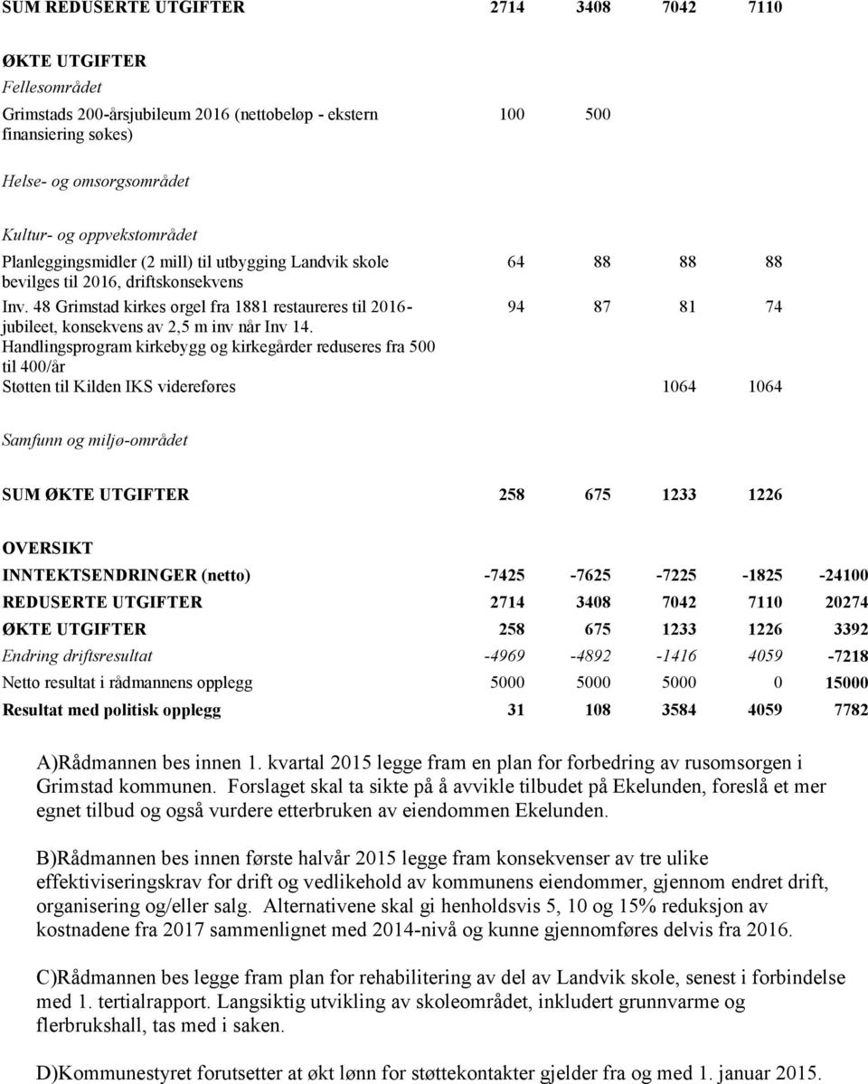 48 Grimstad kirkes orgel fra 1881 restaureres til 2016-94 87 81 74 jubileet, konsekvens av 2,5 m inv når Inv 14.