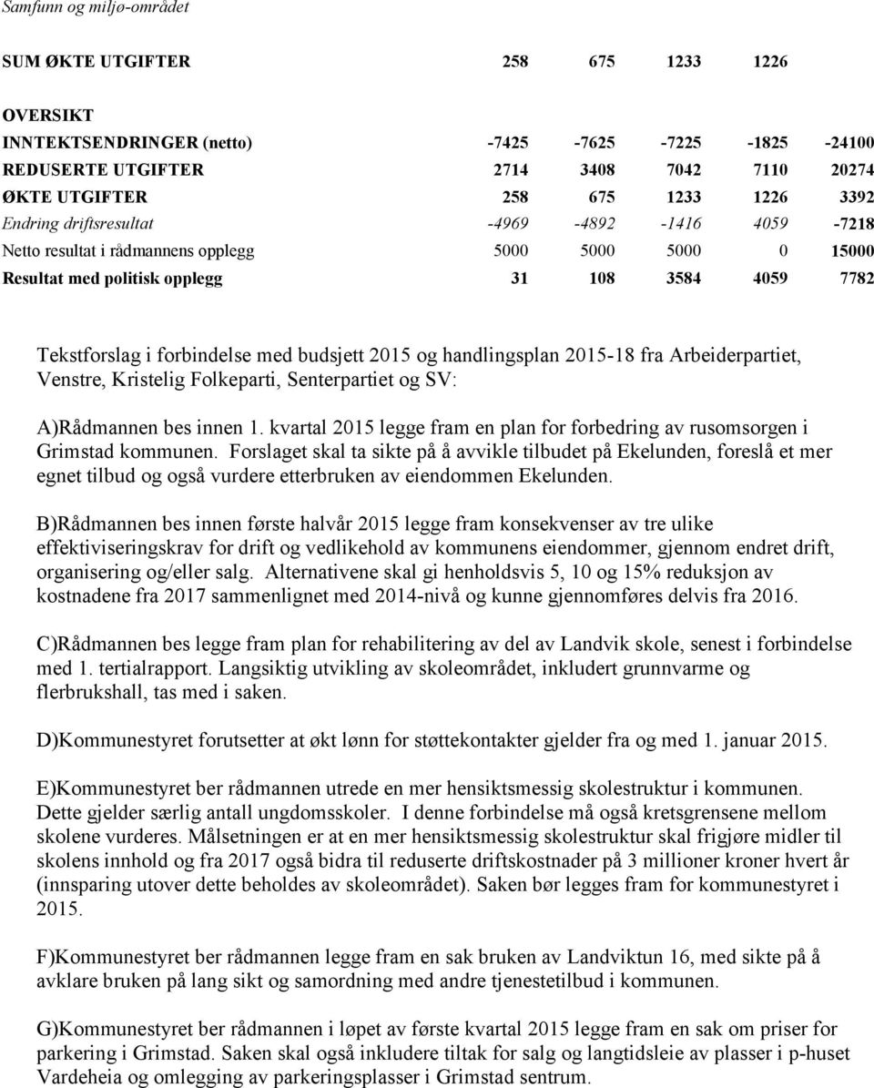 med budsjett 2015 og handlingsplan 2015-18 fra Arbeiderpartiet, Venstre, Kristelig Folkeparti, Senterpartiet og SV: A)Rådmannen bes innen 1.