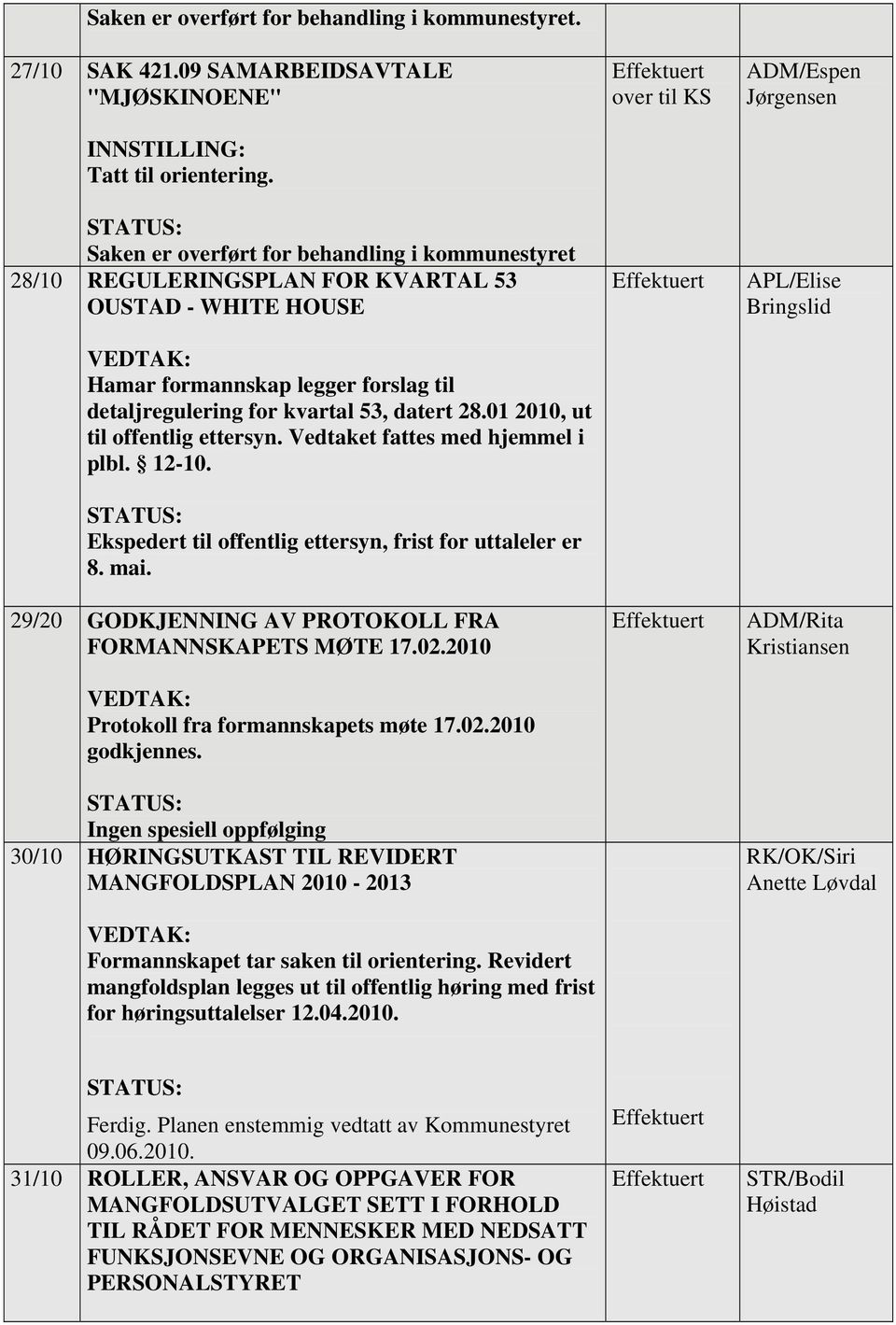 01 2010, ut til offentlig ettersyn. Vedtaket fattes med hjemmel i plbl. 12-10. Ekspedert til offentlig ettersyn, frist for uttaleler er 8. mai.