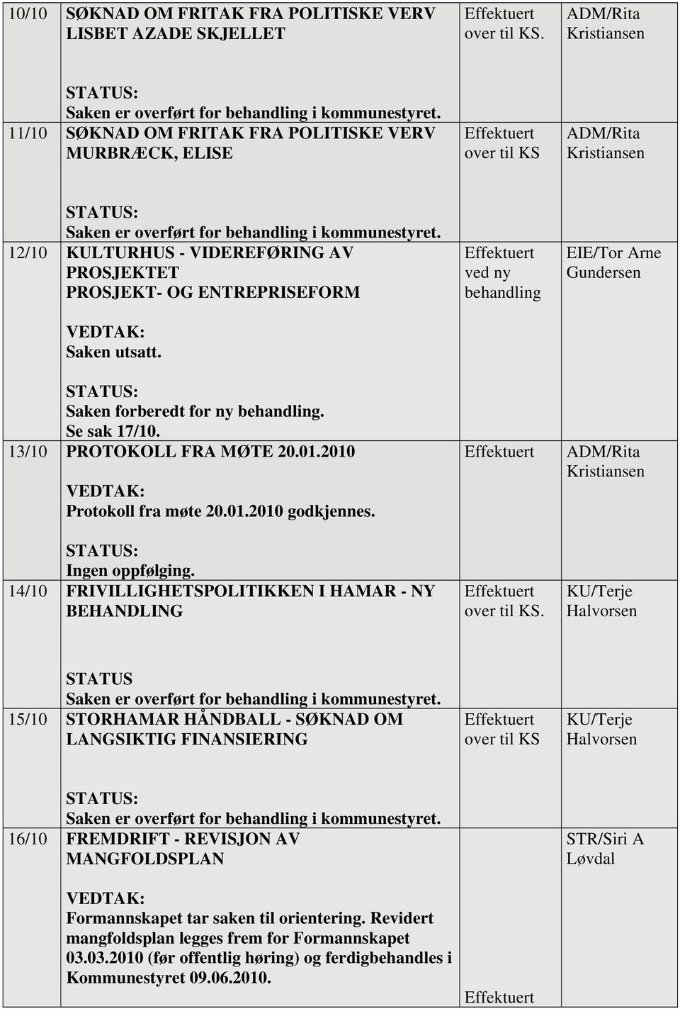 Saken forberedt for ny behandling. Se sak 17/10. 13/10 PROTOKOLL FRA MØTE 20.01.2010 Protokoll fra møte 20.01.2010 godkjennes. Ingen oppfølging.