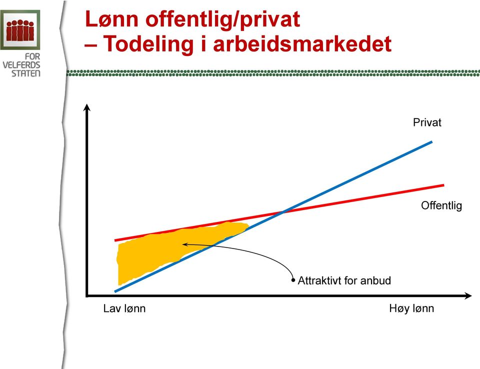 arbeidsmarkedet Privat