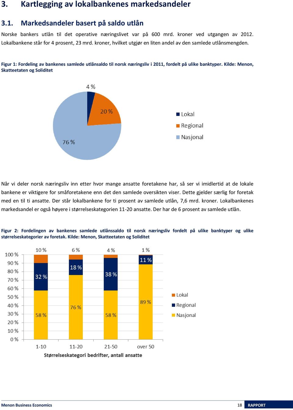 Figur 1: Fordeling av bankenes samlede utlånsaldo til norsk næringsliv i 2011, fordelt på ulike banktyper.