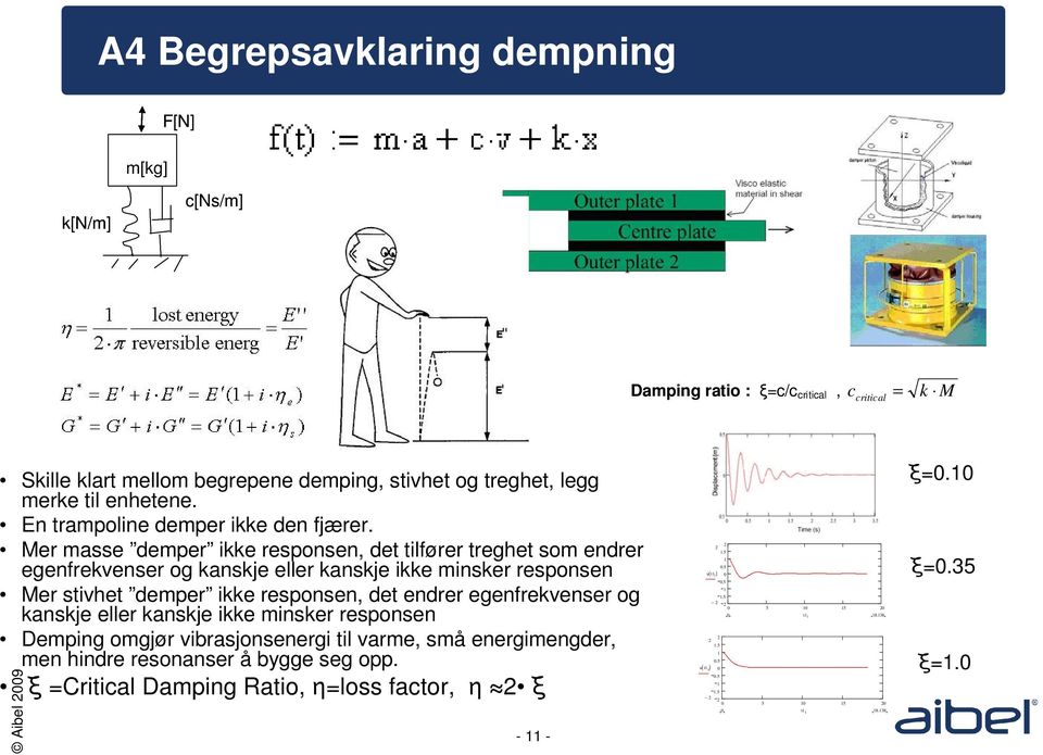 Mer masse demper ikke responsen, det tilfører treghet som endrer egenfrekvenser og kanskje eller kanskje ikke minsker responsen Mer stivhet demper ikke responsen, det endrer egenfrekvenser og