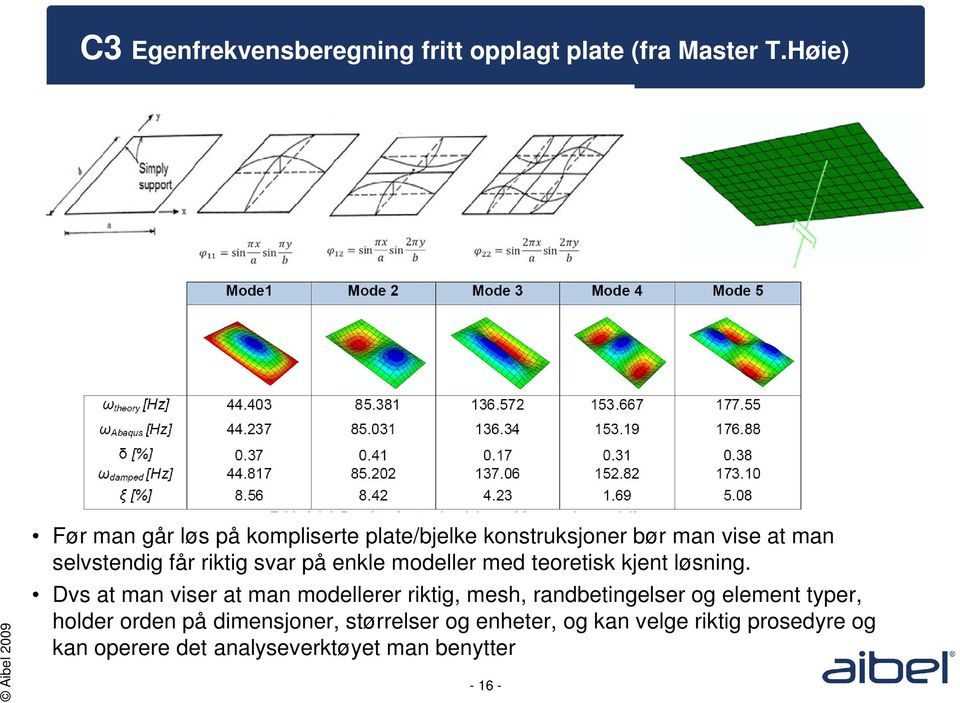 svar på enkle modeller med teoretisk kjent løsning.