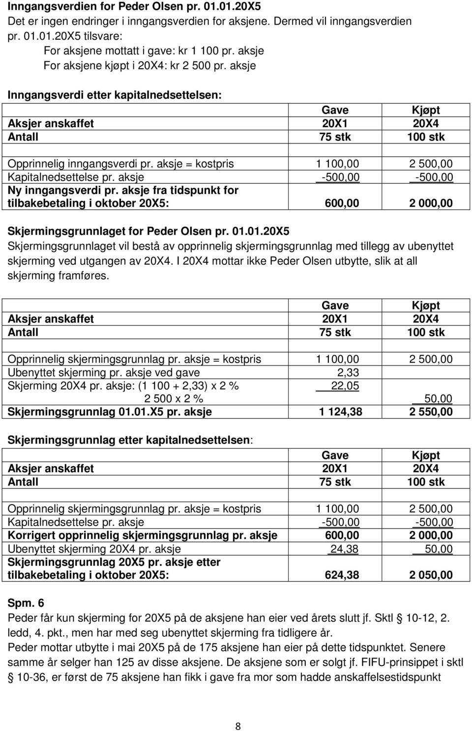 aksje = kostpris 1 100,00 2 500,00 Kapitalnedsettelse pr. aksje -500,00-500,00 Ny inngangsverdi pr.