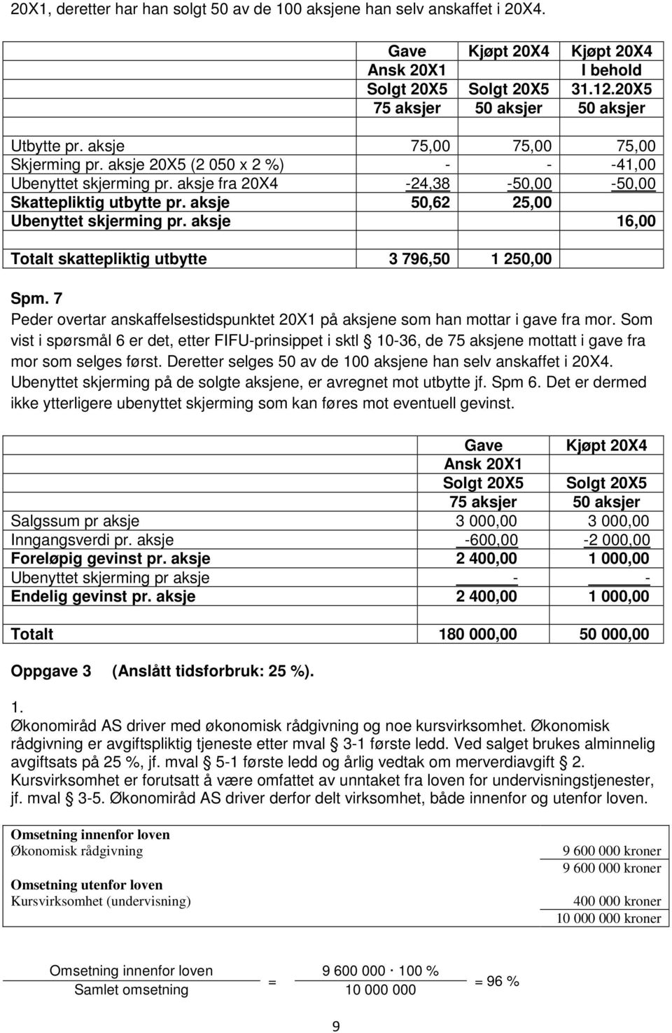 aksje 16,00 Totalt skattepliktig utbytte 3 796,50 1 250,00 Spm. 7 Peder overtar anskaffelsestidspunktet 20X1 på aksjene som han mottar i gave fra mor.