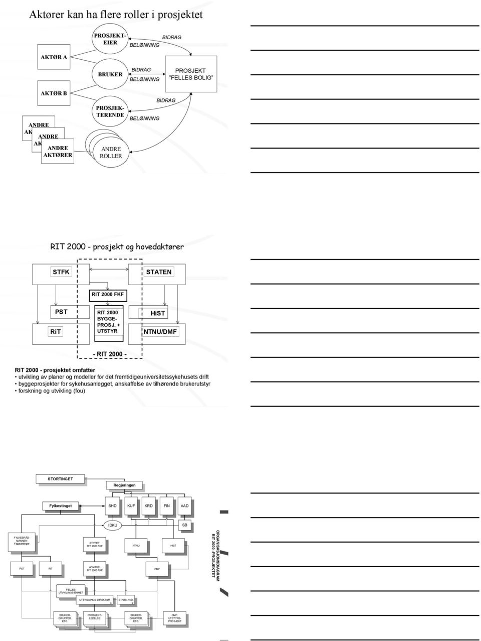 + UTSTYR HiST NTNU/DMF - RIT 2000 - RIT 2000 - prosjektet omfatter utvikling av planer og modeller for det fremtidigeuniversitetssykehusets drift byggeprosjekter for sykehusanlegget, anskaffelse av