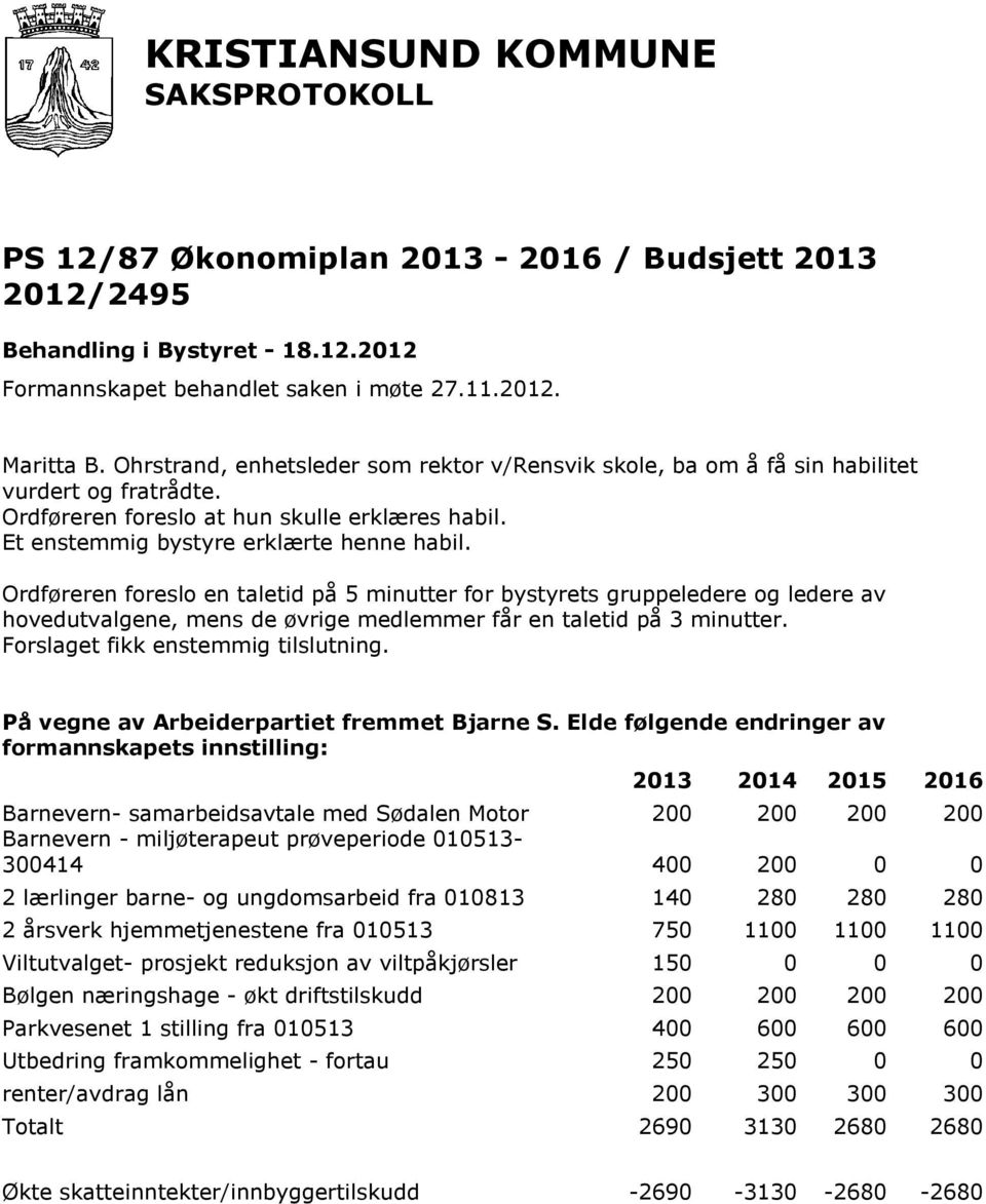 Ordføreren foreslo en taletid på 5 minutter for bystyrets gruppeledere og ledere av hovedutvalgene, mens de øvrige medlemmer får en taletid på 3 minutter. Forslaget fikk enstemmig tilslutning.