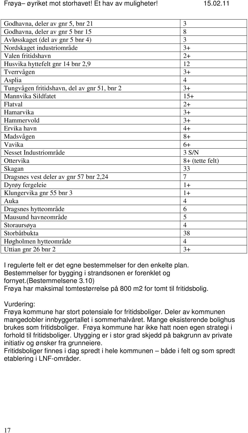 Ottervika 8+ (tette felt) Skagan 33 Dragsnes vest deler av gnr 57 bnr 2,24 7 Dyrøy fergeleie 1+ Klungervika gnr 55 bnr 3 1+ Auka 4 Dragsnes hytteområde 6 Mausund havneområde 5 Storaursøya 4