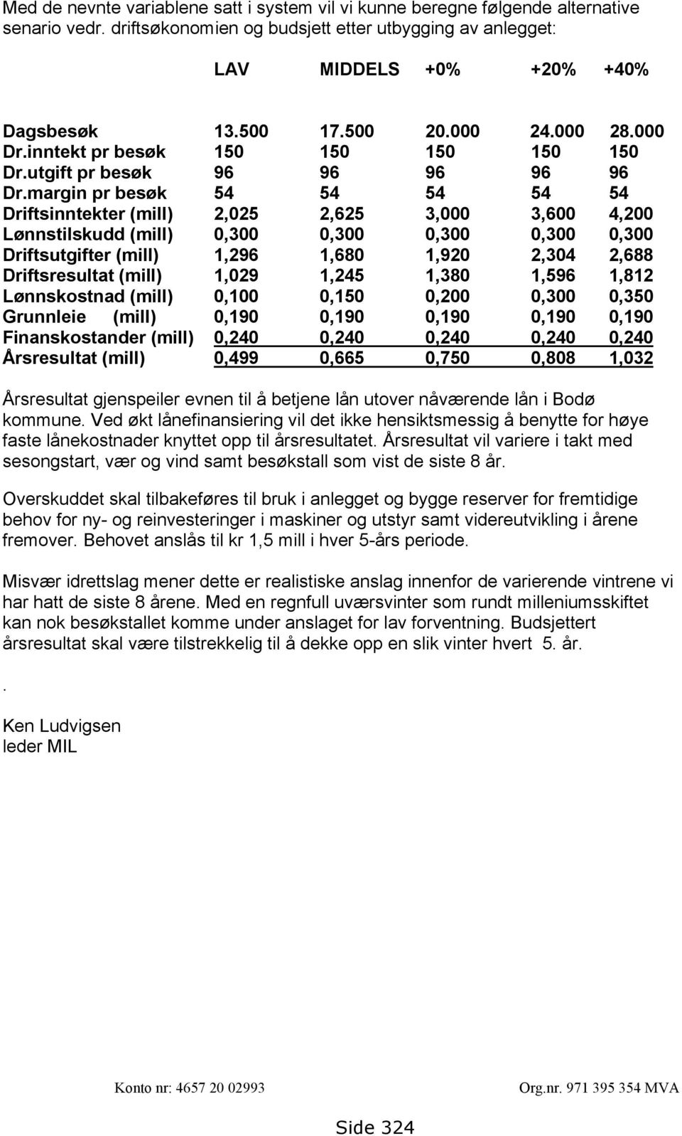 margin pr besøk 54 54 54 54 54 Driftsinntekter (mill) 2,025 2,625 3,000 3,600 4,200 Lønnstilskudd (mill) 0,300 0,300 0,300 0,300 0,300 Driftsutgifter (mill) 1,296 1,680 1,920 2,304 2,688