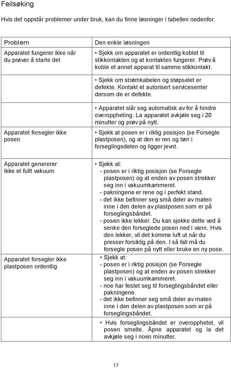 Prøv å koble et annet apparat til samme stikkontakt. Sjekk om strømkabelen og støpselet er defekte. Kontakt et autorisert servicesenter dersom de er defekte.