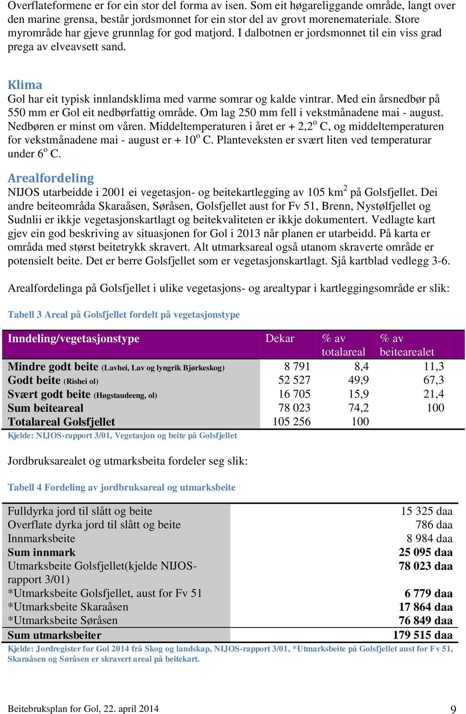 Med ein årsnedbør på 550 mm er Gol eit nedbørfattig område. Om lag 250 mm fell i vekstmånadene mai - august. Nedbøren er minst om våren.