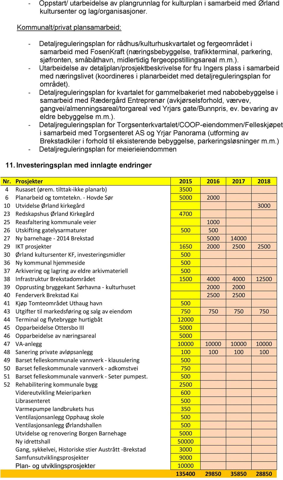 småbåthavn, midlertidig fergeoppstillingsareal m.m.).