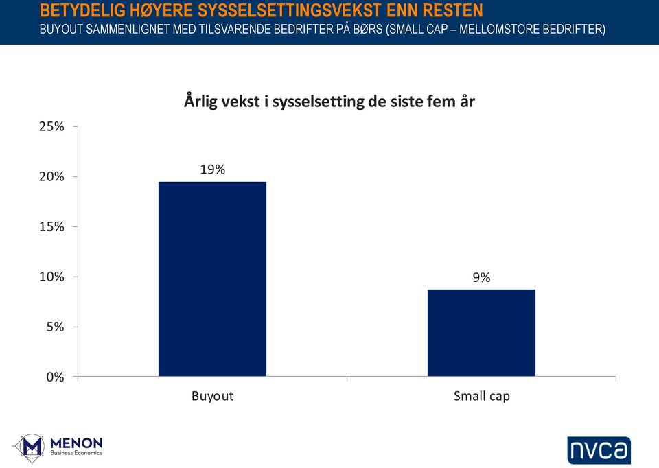 CAP MELLOMSTORE BEDRIFTER) 25% Årlig vekst i