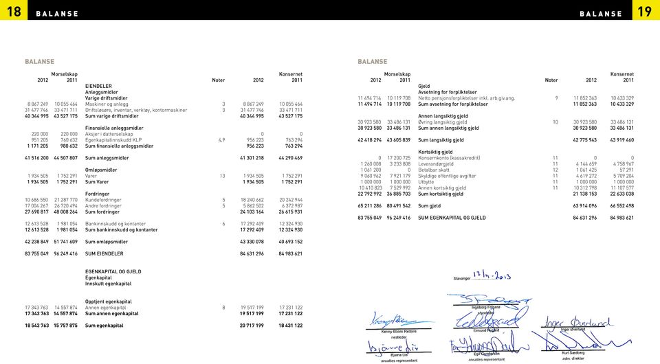 205 760 632 Egenkapitalinnskudd KLP 4,9 956 223 763 294 1 171 205 980 632 Sum finansielle anleggsmidler 956 223 763 294 41 516 200 44 507 807 Sum anleggsmidler 41 301 218 44 290 469 Omløpsmidler 1