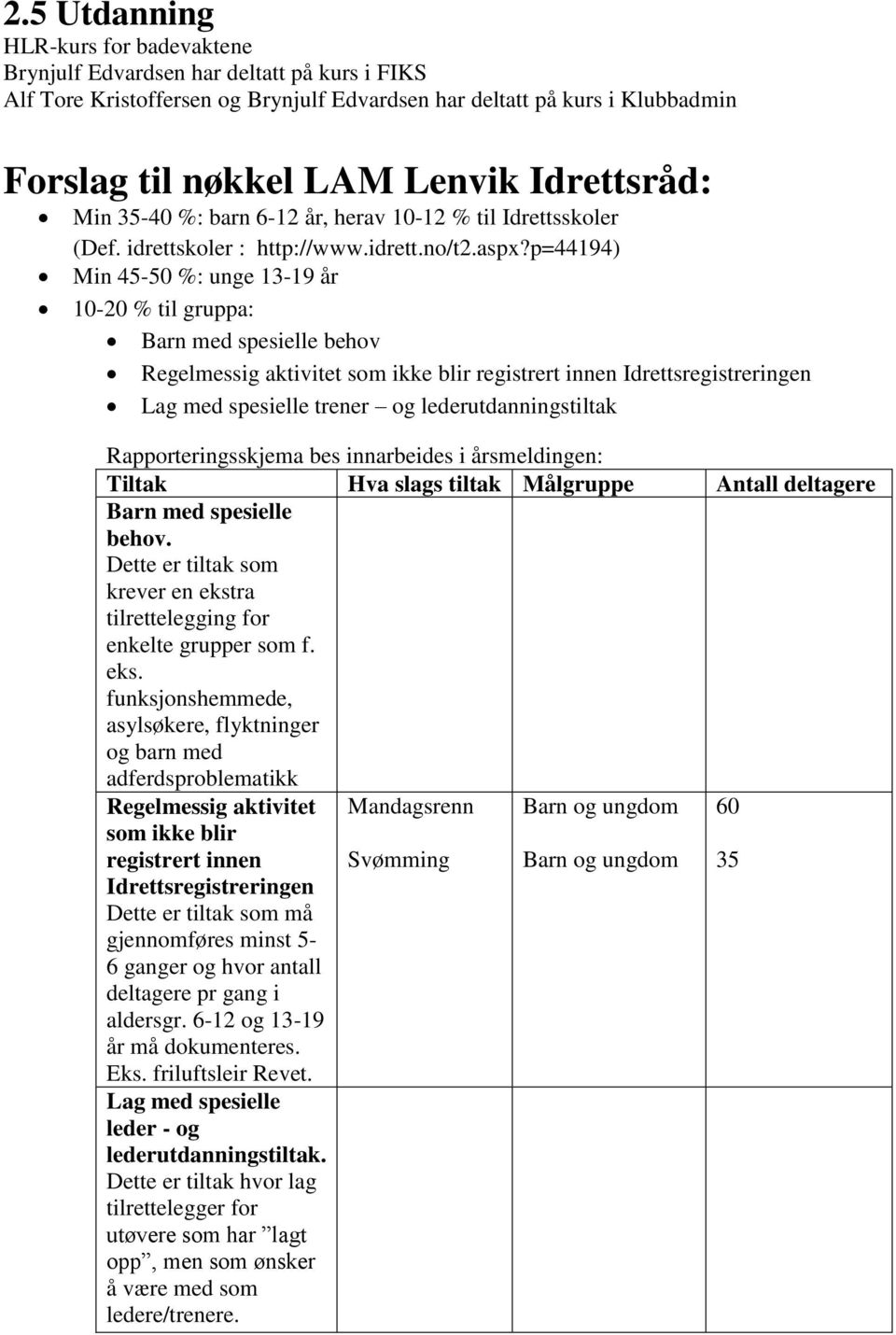 p=44194) Min 45-50 %: unge 13-19 år 10-20 % til gruppa: Barn med spesielle behov Regelmessig aktivitet som ikke blir registrert innen Idrettsregistreringen Lag med spesielle trener og