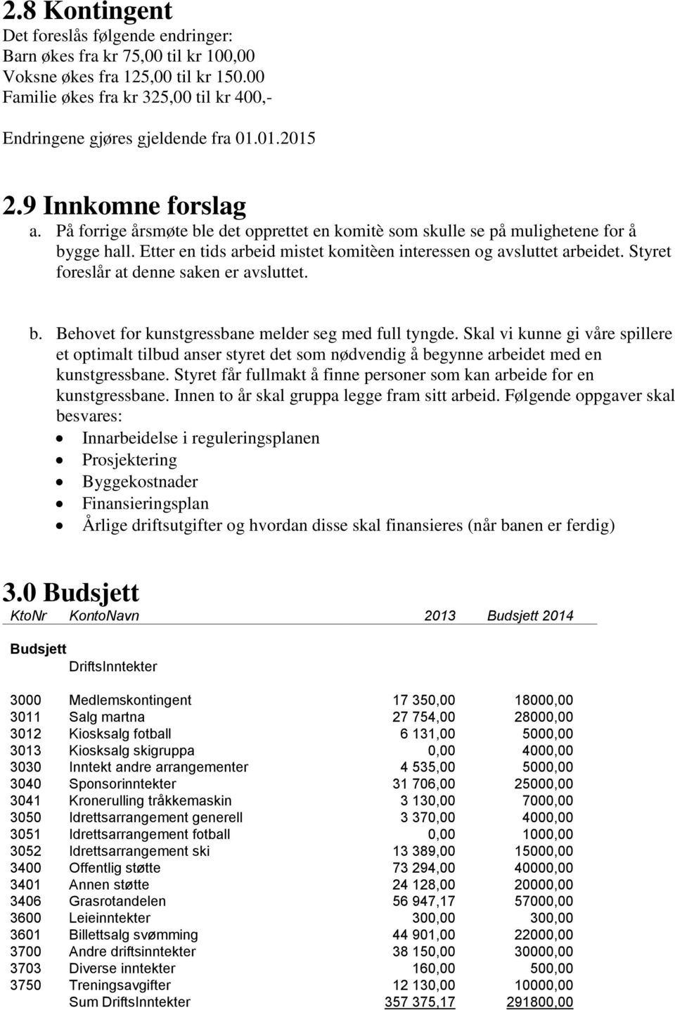 Styret foreslår at denne saken er avsluttet. b. Behovet for kunstgressbane melder seg med full tyngde.