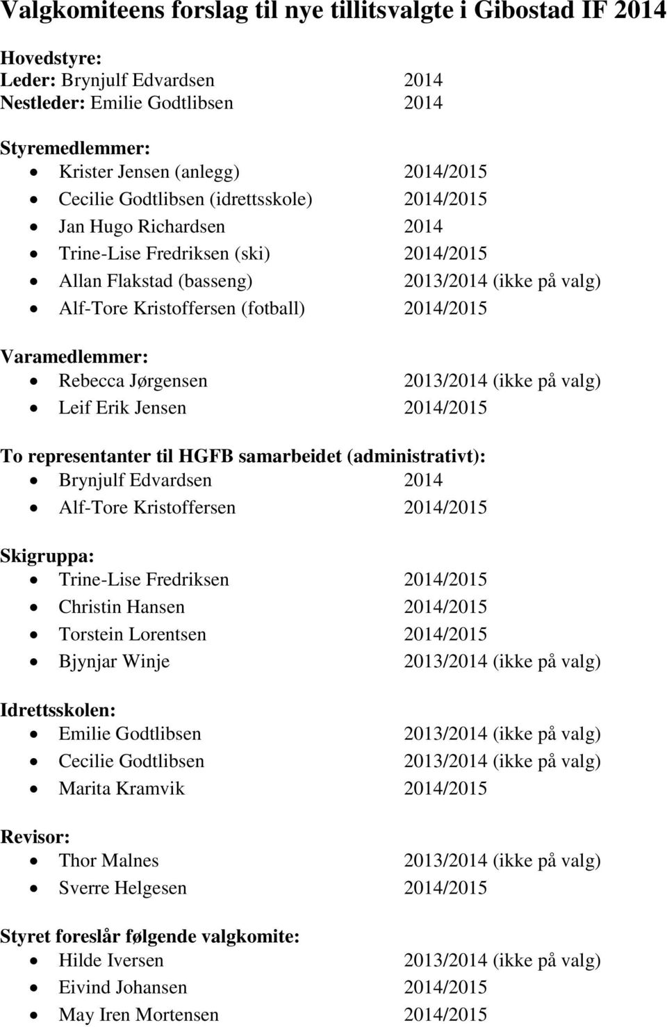 Varamedlemmer: Rebecca Jørgensen 2013/2014 (ikke på valg) Leif Erik Jensen 2014/2015 To representanter til HGFB samarbeidet (administrativt): Brynjulf Edvardsen 2014 Alf-Tore Kristoffersen 2014/2015