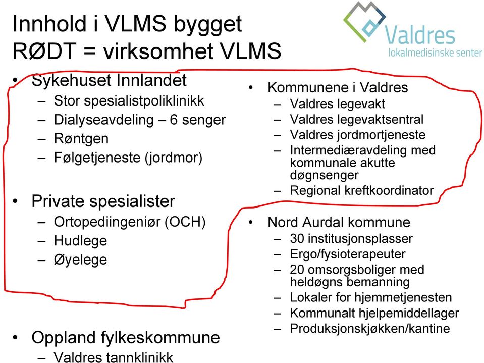 legevaktsentral Valdres jordmortjeneste Intermediæravdeling med kommunale akutte døgnsenger Regional kreftkoordinator Nord Aurdal kommune 30