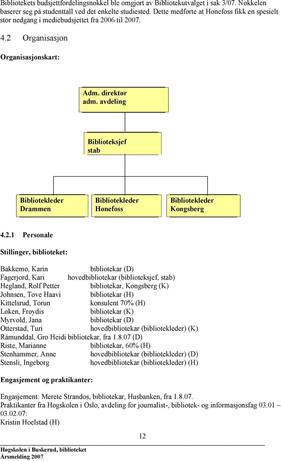avdeling Biblioteksjef stab Bibliotekleder Drammen Bibliotekleder Hønefoss Bibliotekleder Kongsberg 4.2.