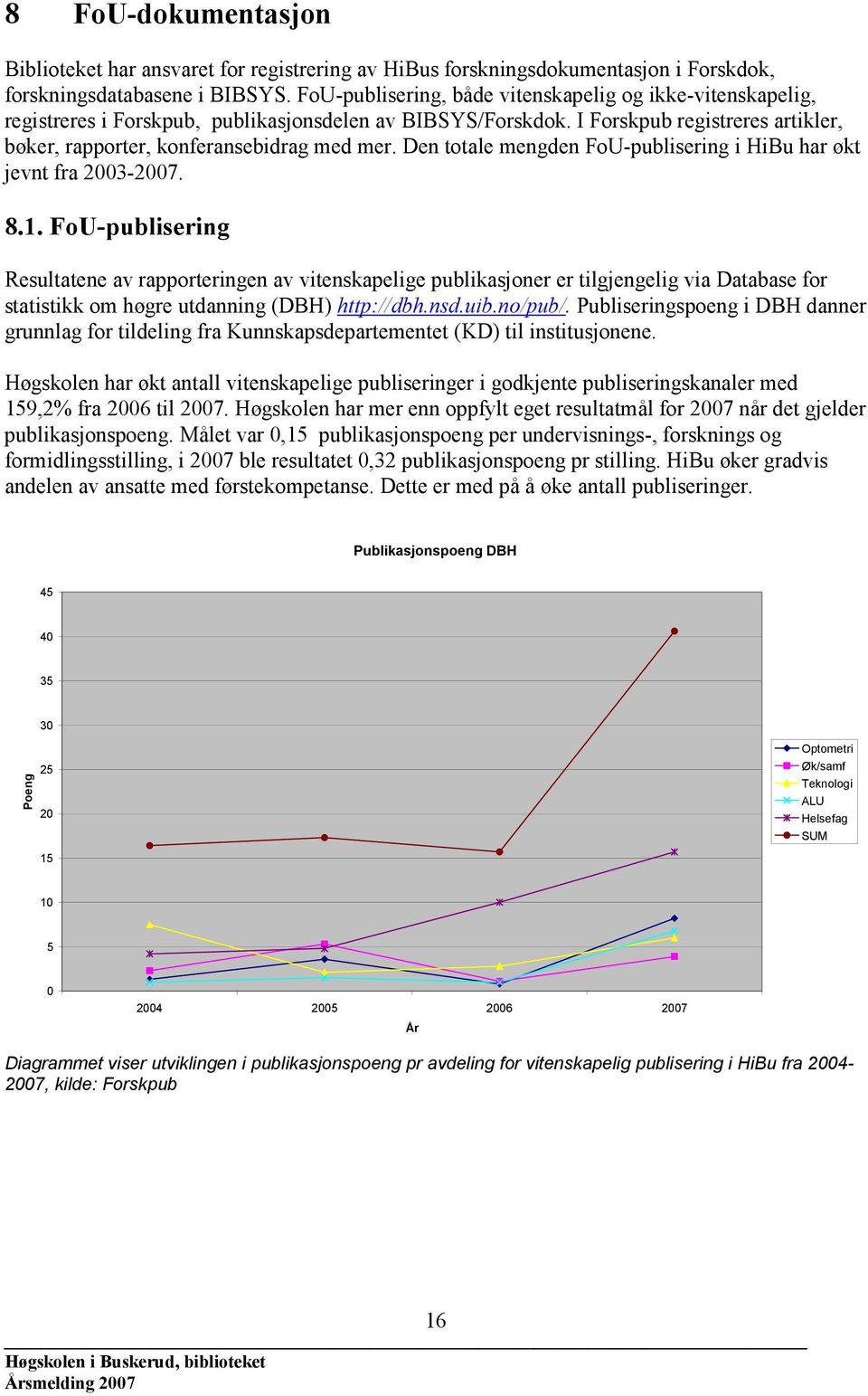 Den totale mengden FoU-publisering i HiBu har økt jevnt fra 2003-2007. 8.1.