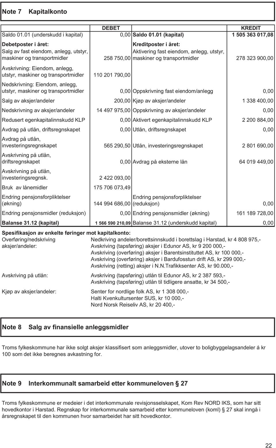 og transportmidler 278 323 900,00 Avskrivning: Eiendom, anlegg, utstyr, maskiner og transportmidler 110 201 790,00 Nedskrivning: Eiendom, anlegg, utstyr, maskiner og transportmidler 0,00 Oppskrivning