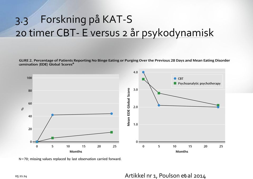 psykodynamisk 05.11.