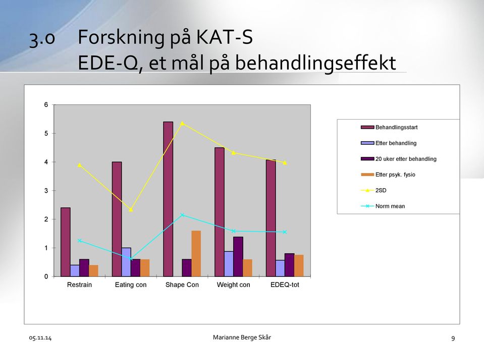 behandling 20 uker etter behandling Etter psyk.