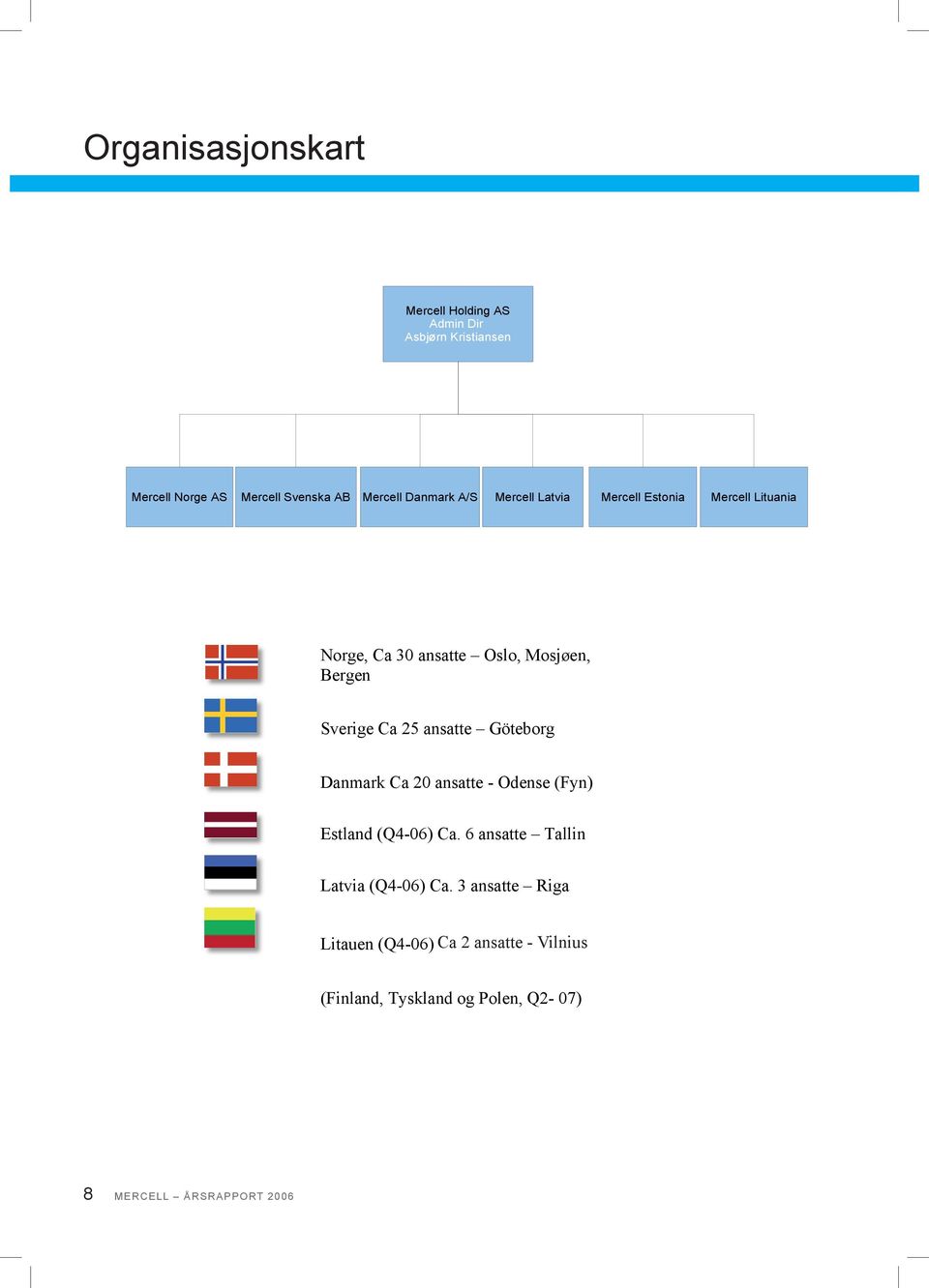 Göteborg Mosjøen, Sverige Bergen Norge, Ca Ca 30 25 ansatte Oslo, Göteborg Mosjøen, Sverige Bergen Ca 25 ansatte Göteborg Danmark Sverige Ca Ca 2520 ansatte - Göteborg Odense (Fyn) Danmark Sverige