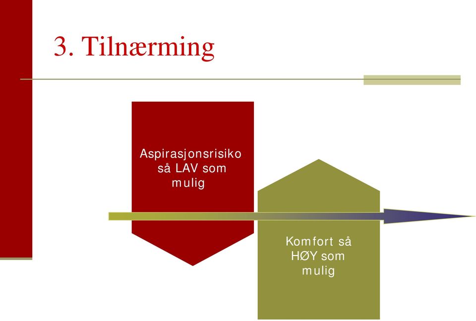 så LAV som mulig