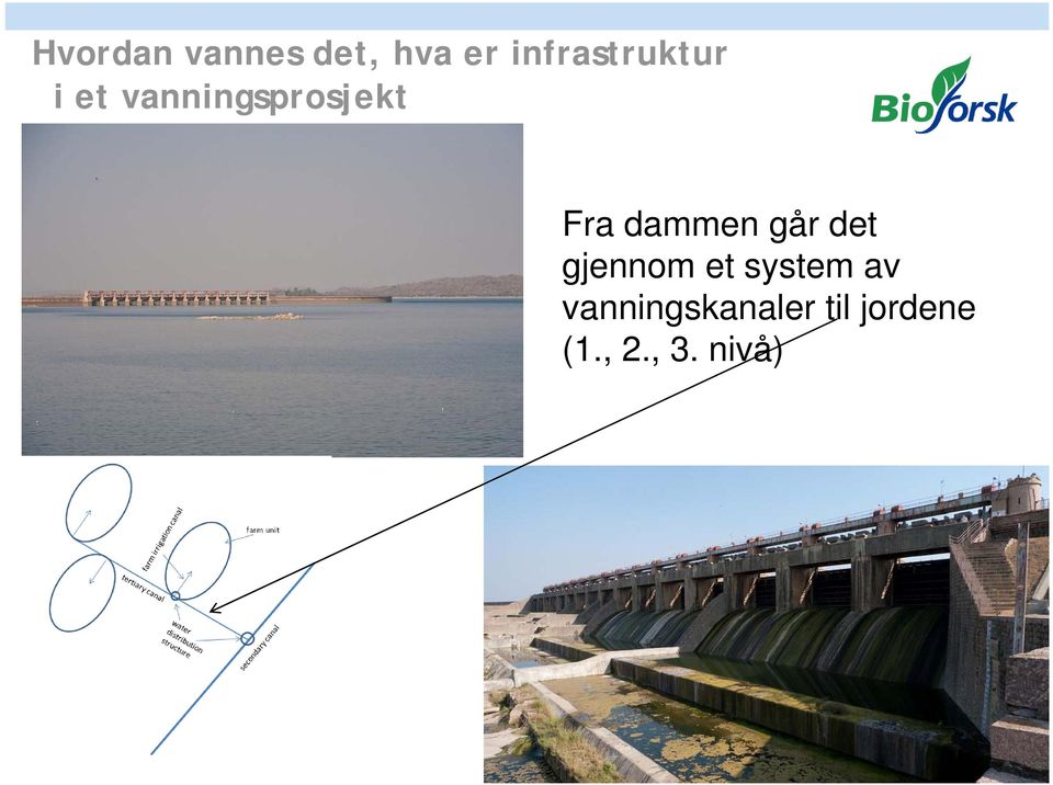 Fra dammen går det gjennom et system