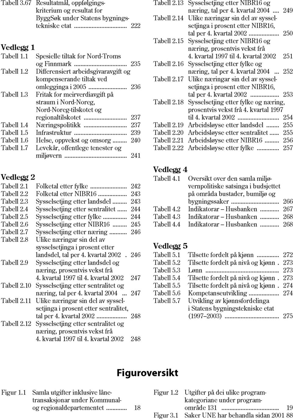 15 Sysselsetjing etter NIBR16 og næring, prosentvis vekst frå Tabell 1.1 Spesielle tiltak for Nord Troms 4. kvartal 1997 til 4. kvartal 2002 251 og Finnmark... 235 Tabell 2.