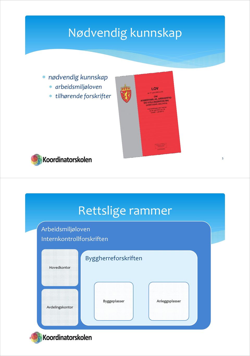 Arbeidsmiljøloven Internkontrollforskriften Rettslige