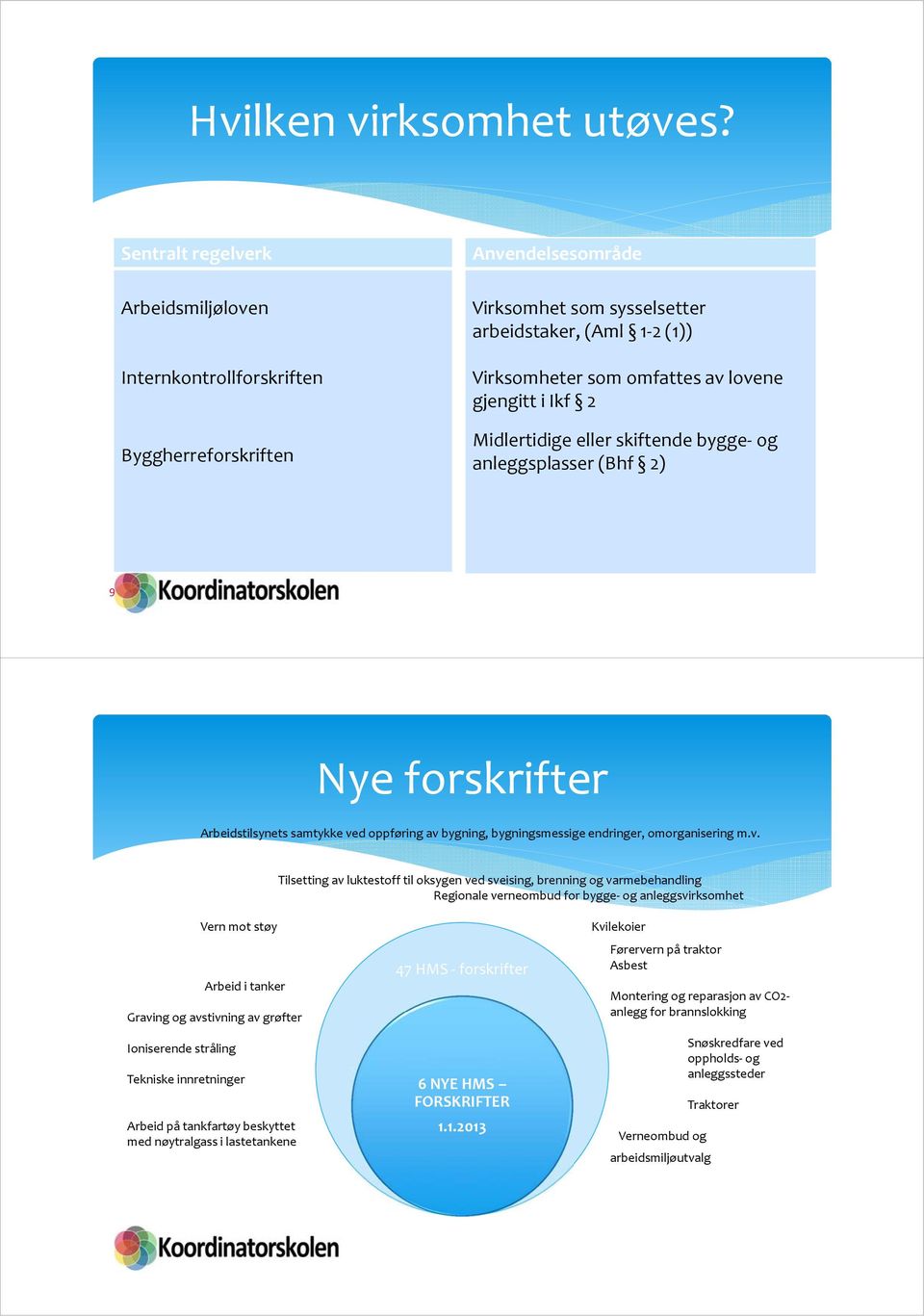 gjengitt i Ikf 2 Midlertidige eller skiftende bygge og anleggsplasser (Bhf 2) 9 Nye forskrifter Arbeidstilsynets samtykke ve