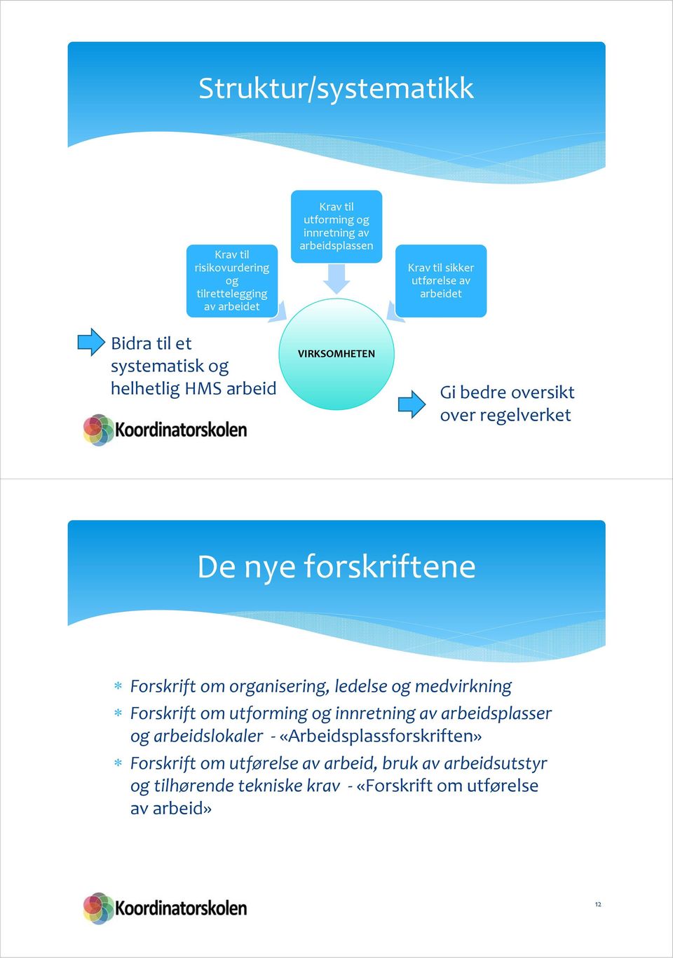 forskriftene Forskrift om organisering, ledelse og medvirkning Forskrift om utforming og innretning av arbeidsplasser og arbeidslokaler