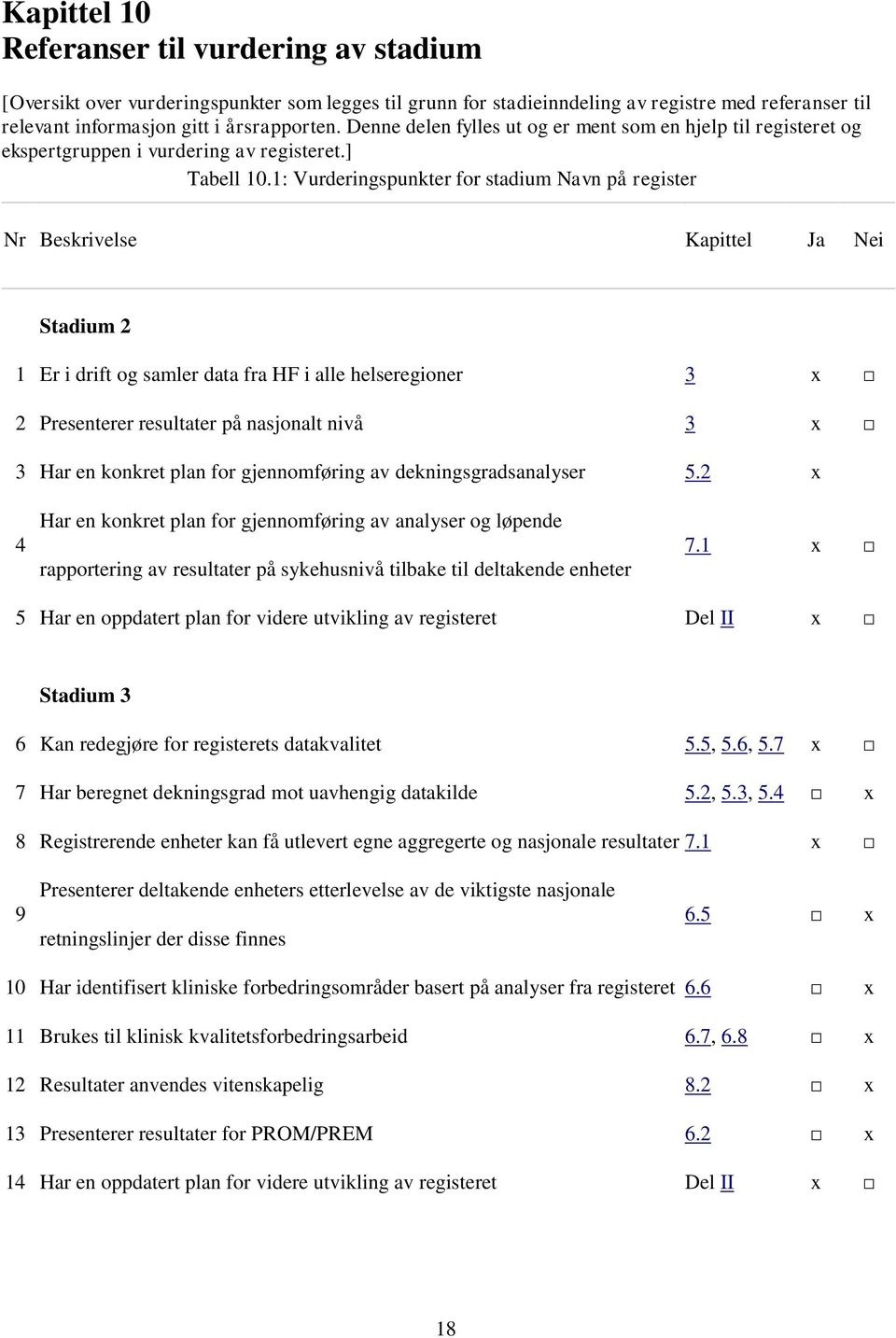 1: Vurderingspunkter for stadium Navn på register Nr Beskrivelse Kapittel Ja Nei Stadium 2 1 Er i drift og samler data fra HF i alle helseregioner 3 x 2 Presenterer resultater på nasjonalt nivå 3 x 3