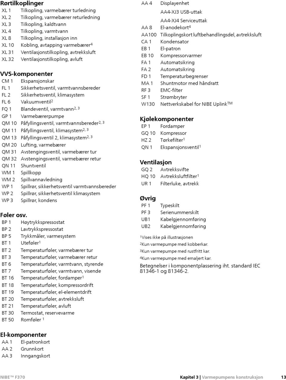 Sikkerhetsventil, klimasystem FL 6 Vakuumventil 2 FQ 1 GP 1 QM 10 QM 11 QM 13 QM 20 QM 31 QM 32 QN 11 WM 1 WM 2 WP 1 WP 2 WP 3 Blandeventil, varmtvann 2, 3 Varmebærerpumpe Påfyllingsventil,