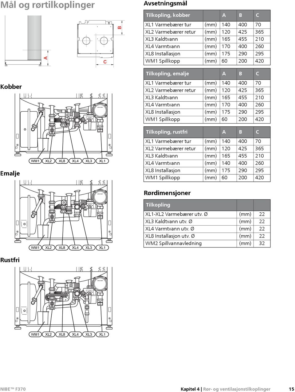 210 XL4 Varmtvann (mm) 170 400 260 XL8 Installasjon (mm) 175 290 295 WM1 Spillkopp (mm) 60 200 420 Tilkopling, rustfri A B C XL1 Varmebærer tur (mm) 140 400 70 XL2 Varmebærer retur (mm) 120 425 365