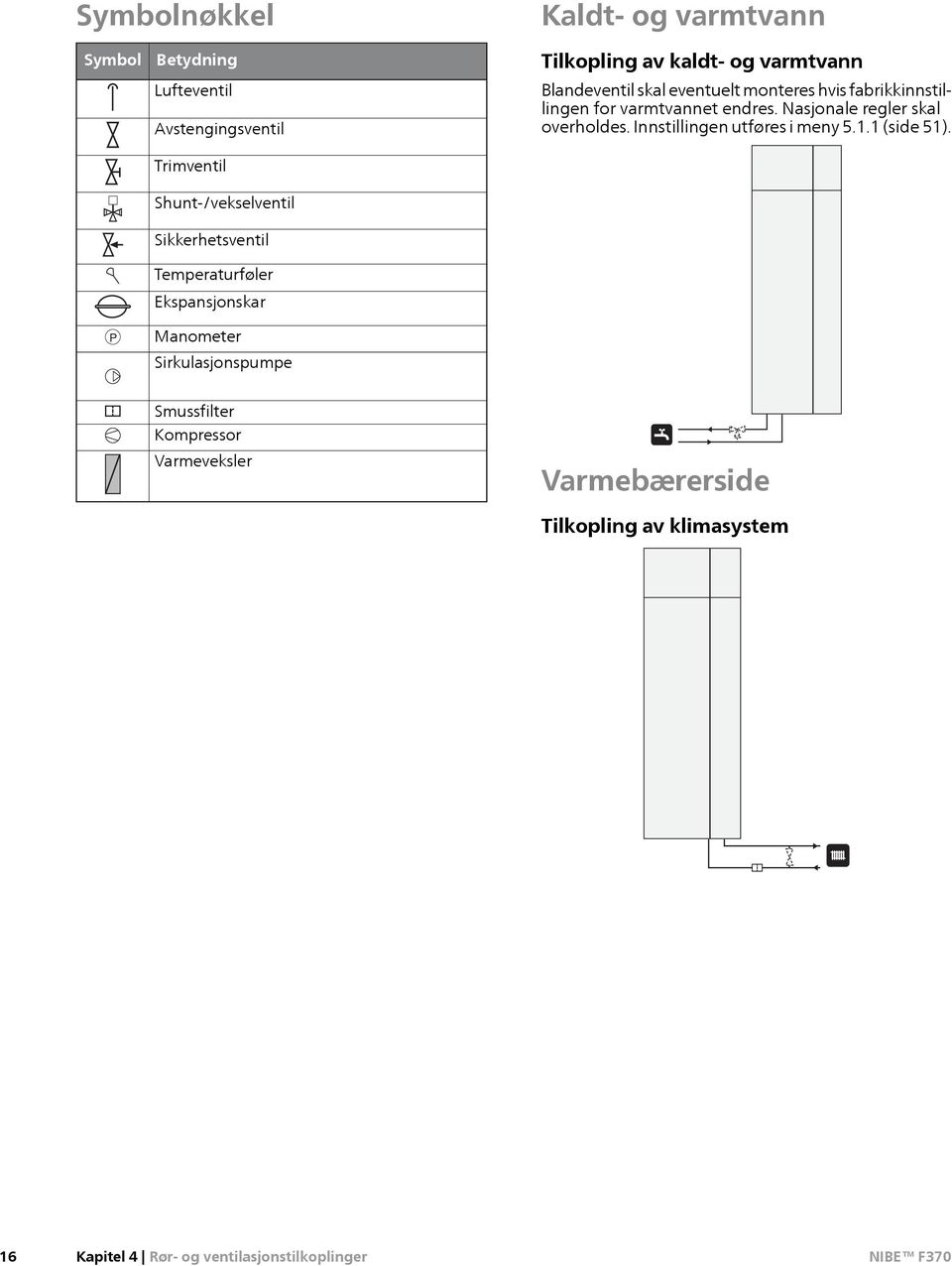 eventuelt monteres hvis fabrikkinnstillingen for varmtvannet endres. Nasjonale regler skal overholdes.