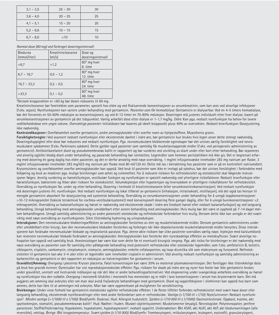 time *Dersom kroppsvekten er <60 kg bør dosen reduseres til 60 mg.