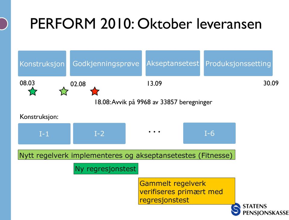 08: Avvik på 9968 av 33857 beregninger.