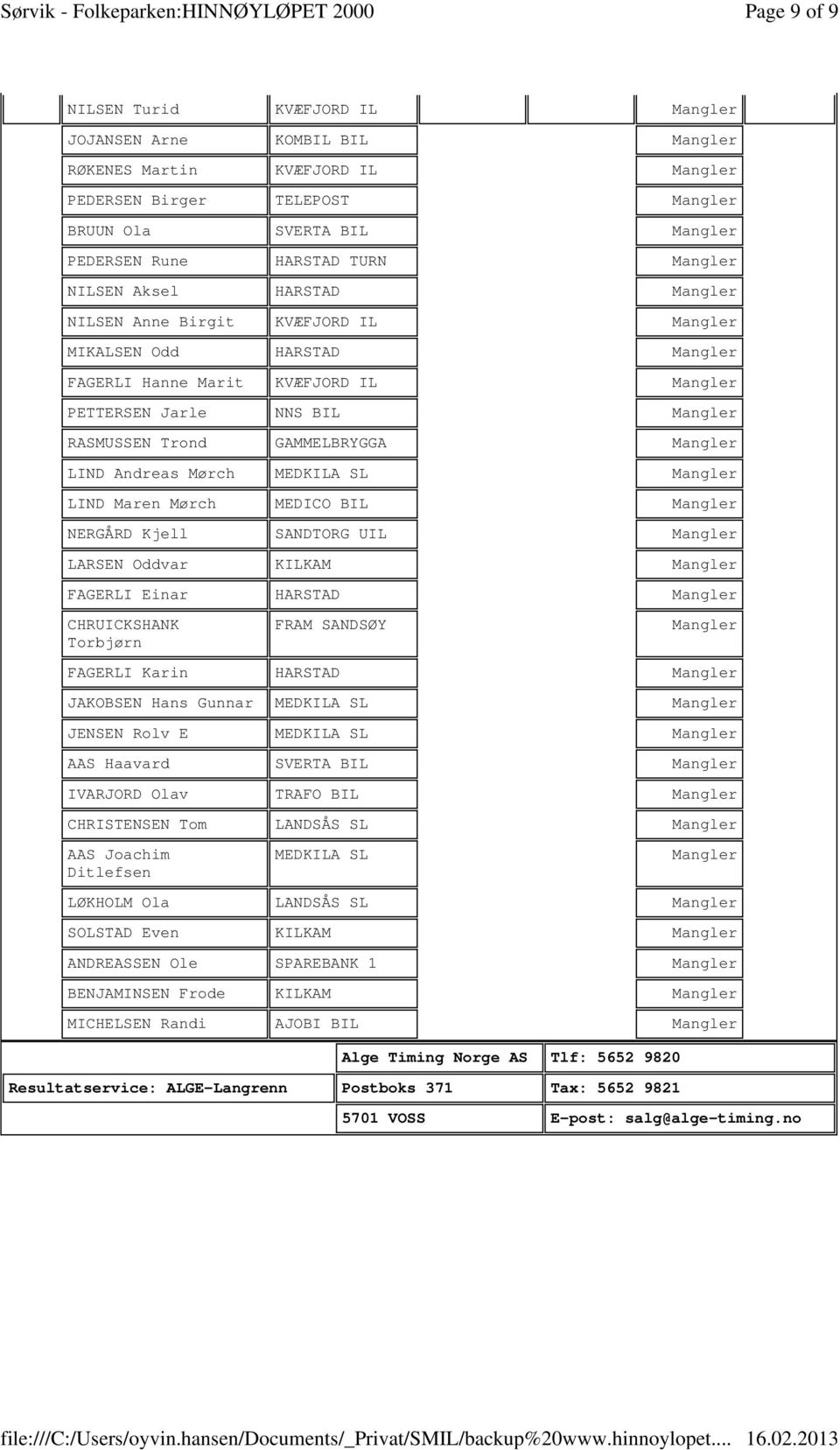 GAMMELBRYGGA Mangler LIND Andreas Mørch MEDKILA SL Mangler LIND Maren Mørch MEDICO BIL Mangler NERGÅRD Kjell SANDTORG UIL Mangler LARSEN Oddvar KILKAM Mangler FAGERLI Einar HARSTAD Mangler